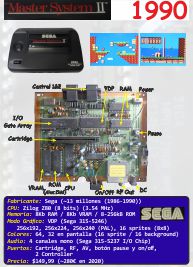 Ficha: Sega Master System II  (1990)